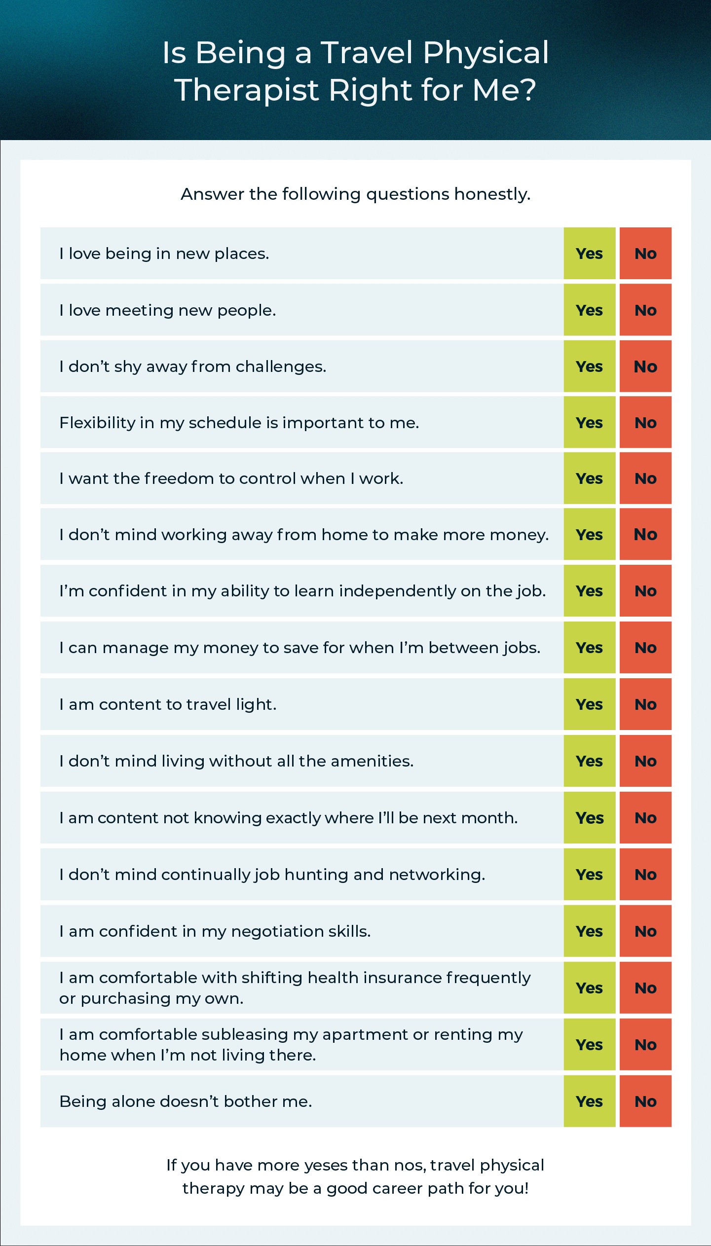 Pros and cons list for a travel physical therapist career, aiding career decision-making