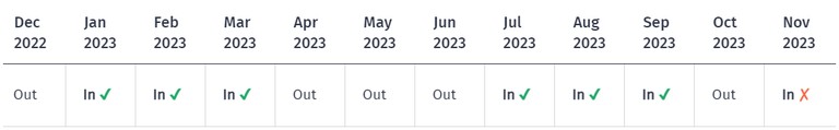 Calendar showing example time in New Zealand between 1 October and 30 September 2023.