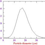 Visualization of sneeze experiment setup