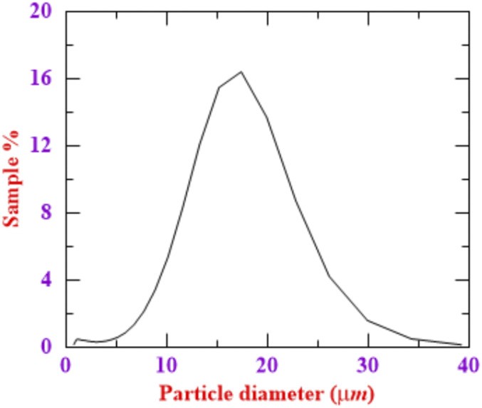 Visualization of sneeze experiment setup