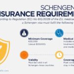 Travel Medical Insurance policies that fulfil Schengen Visa requirements