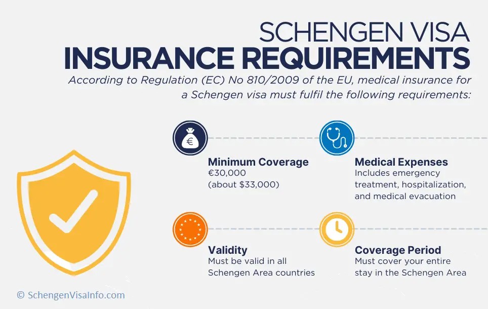 Travel Medical Insurance policies that fulfil Schengen Visa requirements