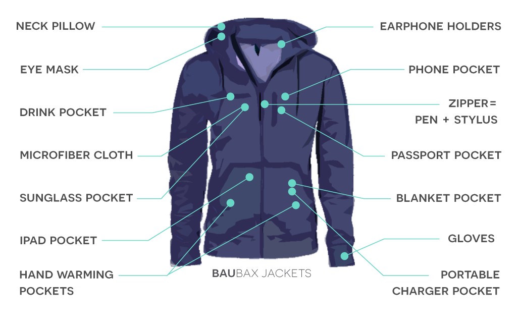 This Is Probably The Only Travel Jacket You Will Ever Need. (1)