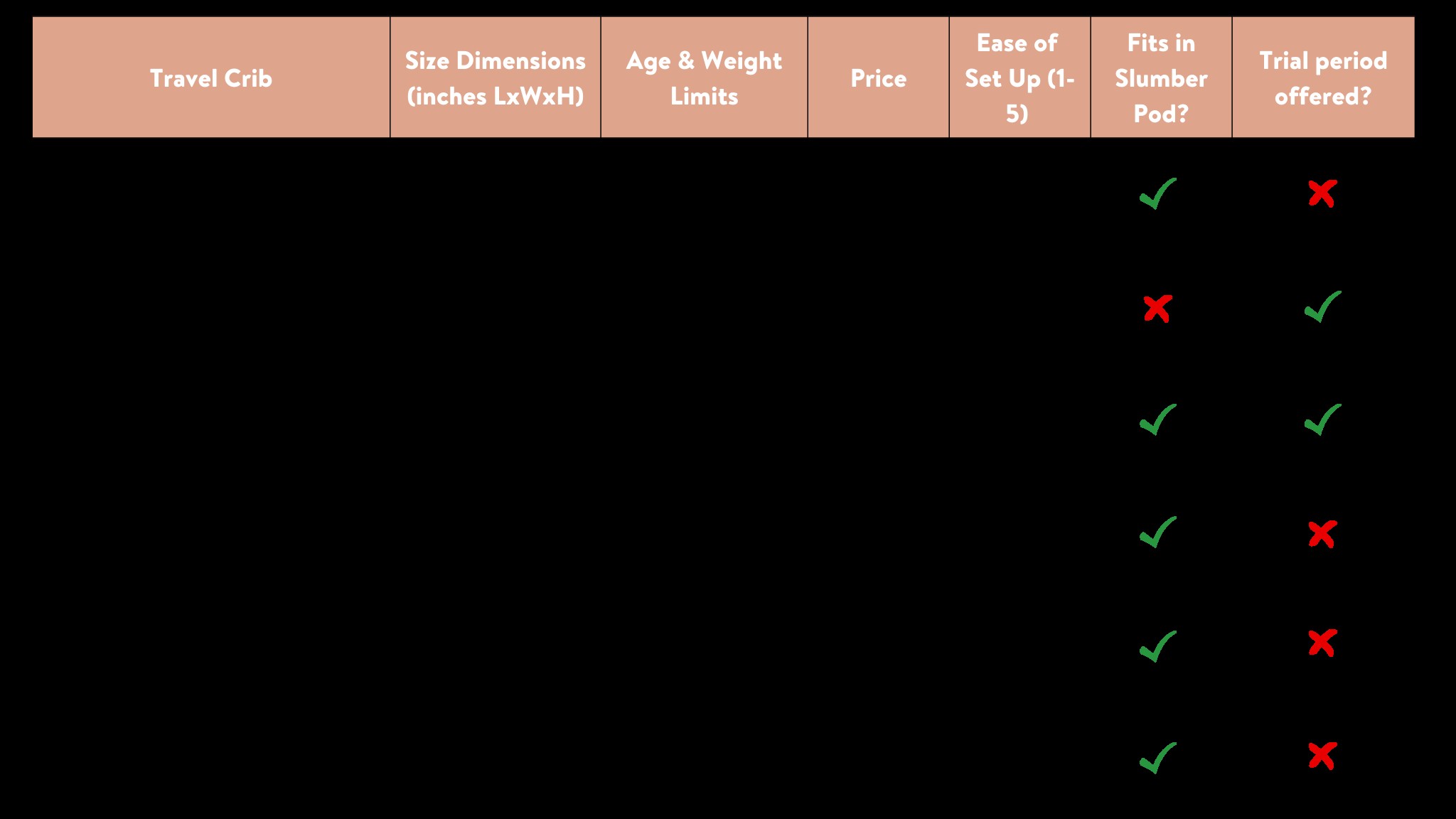 Travel Crib Comparison Chart