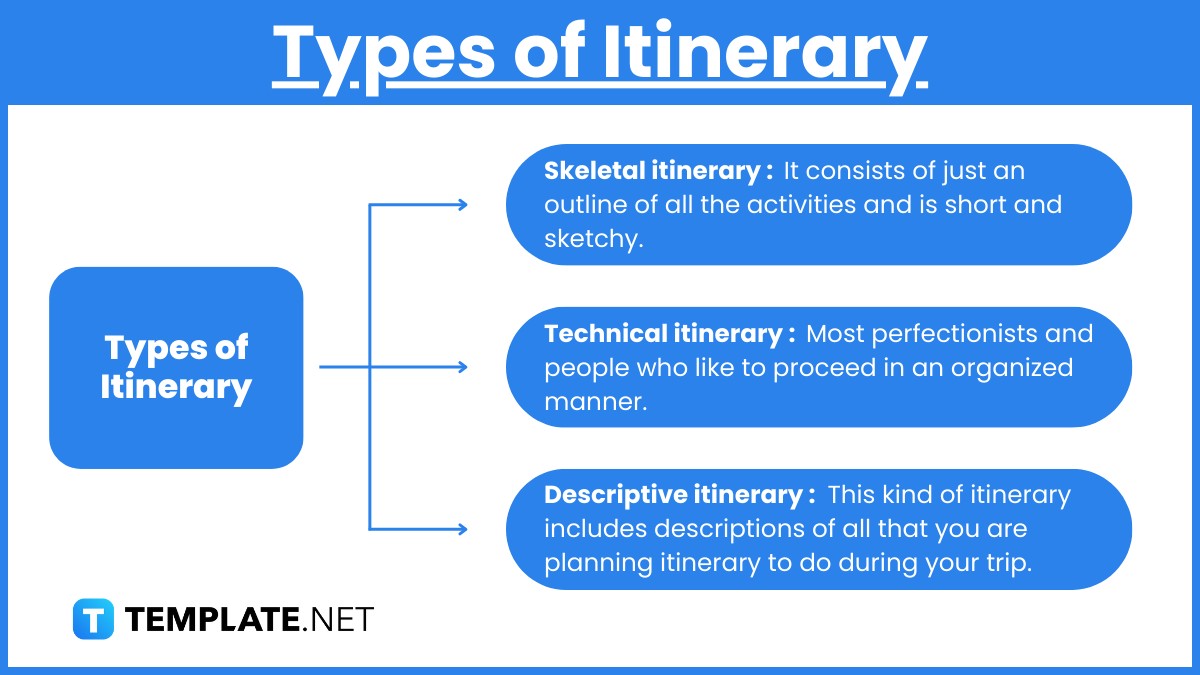 types of itinerary