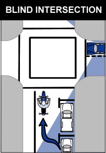 Rider approaching blind intersections