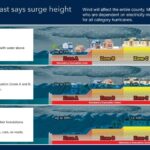 Storm surge affecting evacuation zones with rising water levels