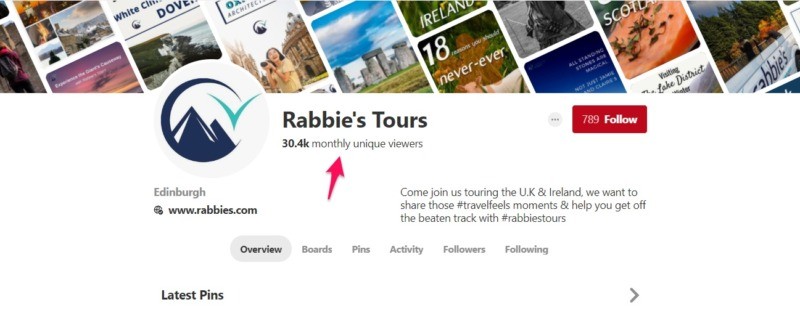 Effective SEO strategy for tour