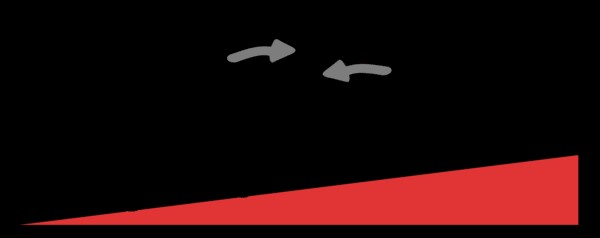 An illustration of 2 unloaded forklifts driving up and down a ramp