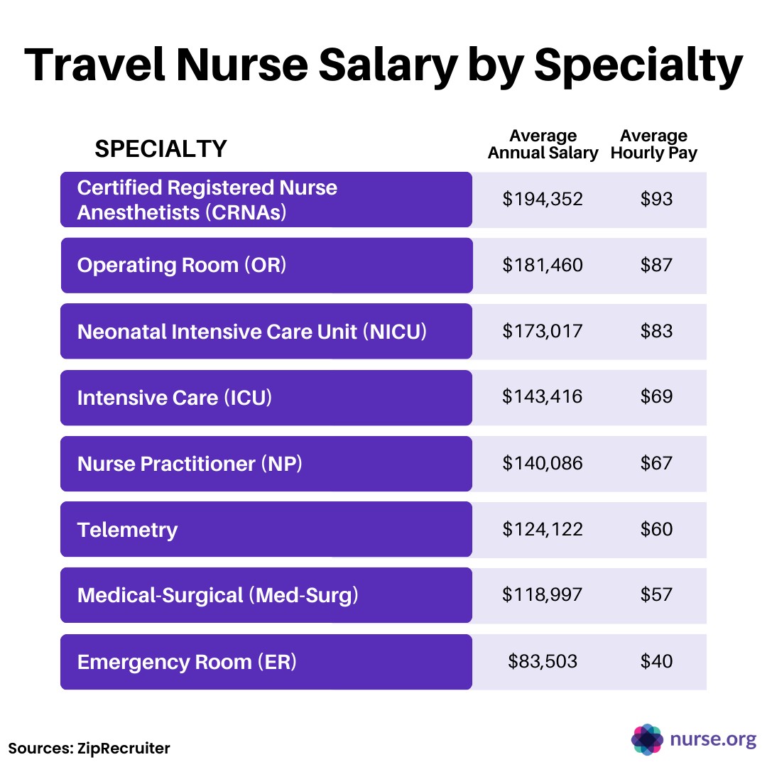 Travel nurse looking out over a scenic landscape, representing the freedom and adventure of the profession