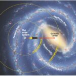 Journey to the center of the galaxy simulation