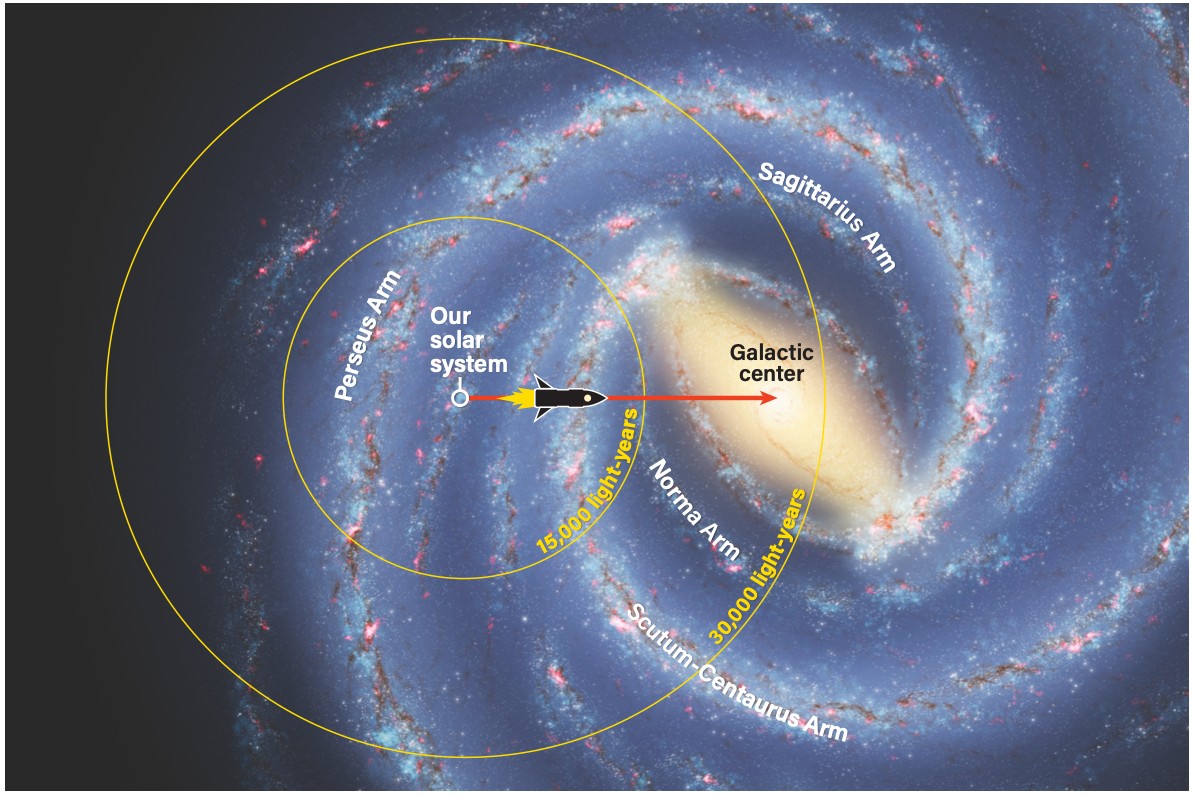 Journey to the center of the galaxy simulation