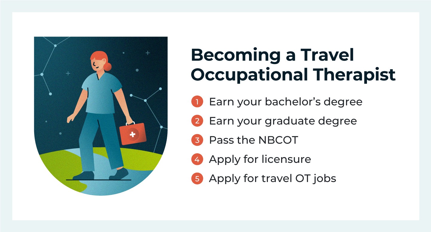 Becoming a Travel Occupational Therapist