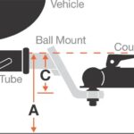 Diagram for measuring hitch drop and height