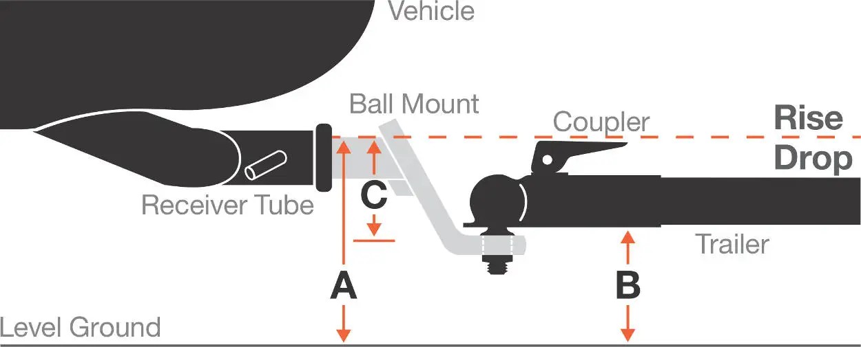 Diagram for measuring hitch drop and height