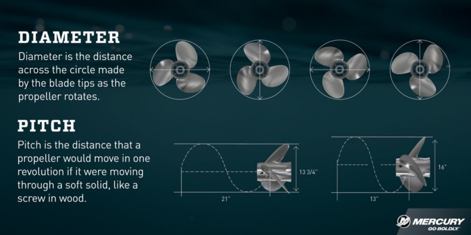 Propeller pitch illustration