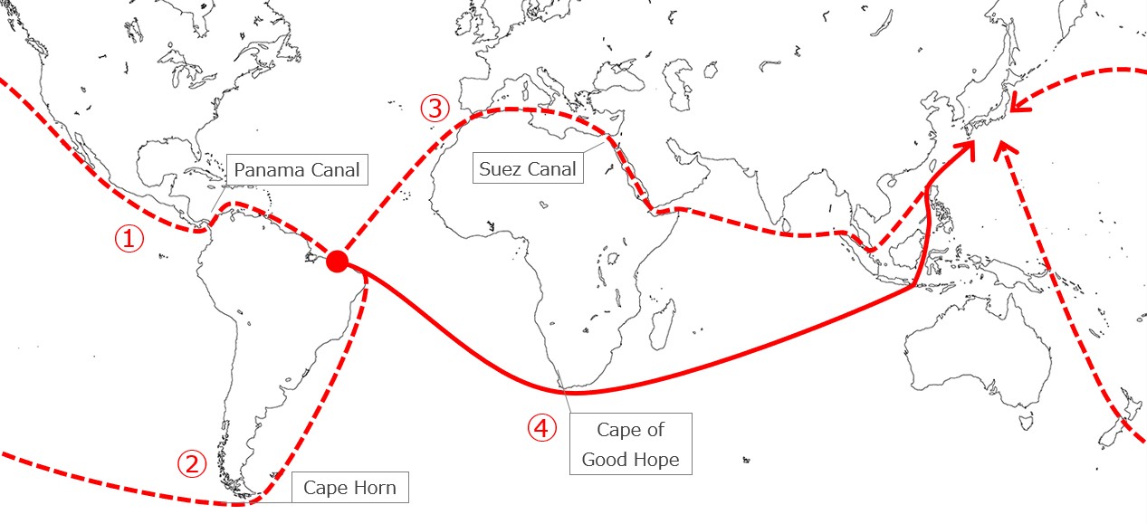 Iron Ore Route