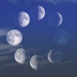 Sidereal vs. Synodic Period of the Moon