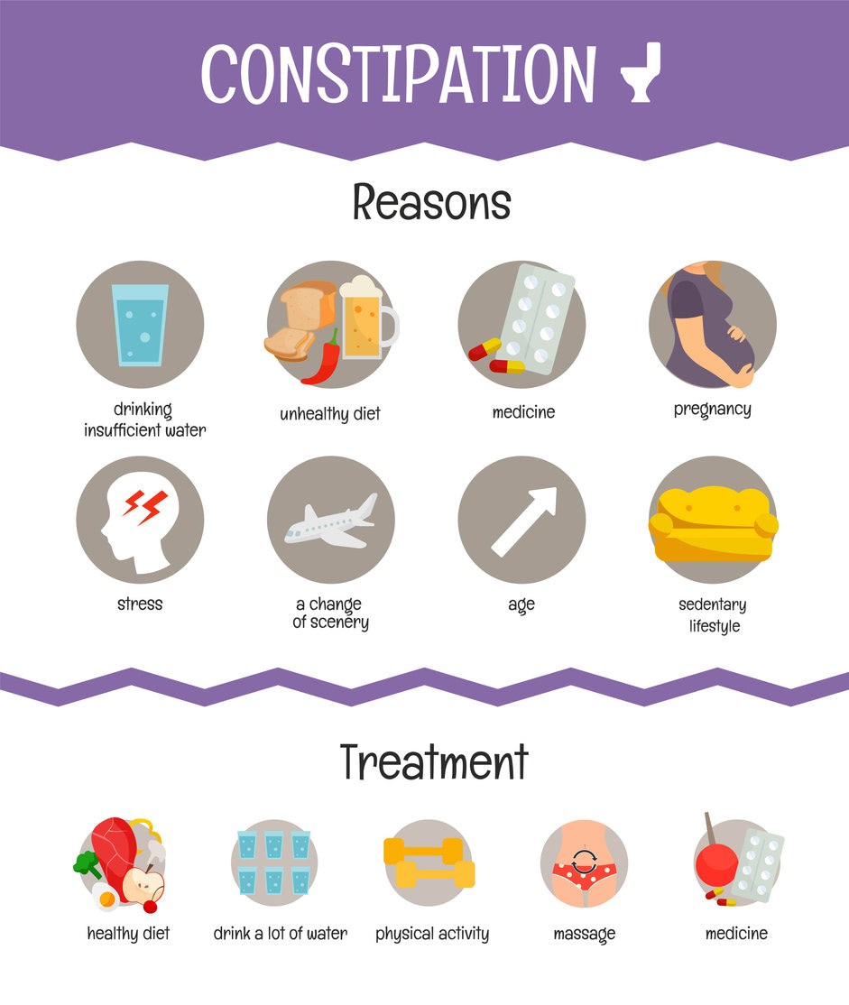 Reasons for Constipation: Lack of Fiber and Dehydration