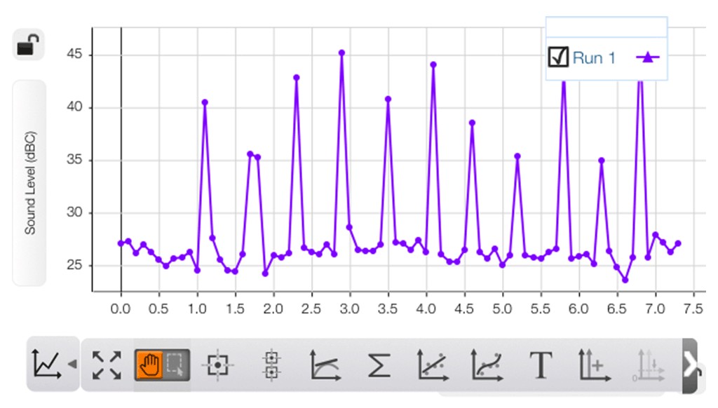 Sound Level Graph
