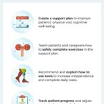 Travel Occupational Therapist Responsibilities