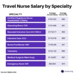 CRNA Travel Nurse
